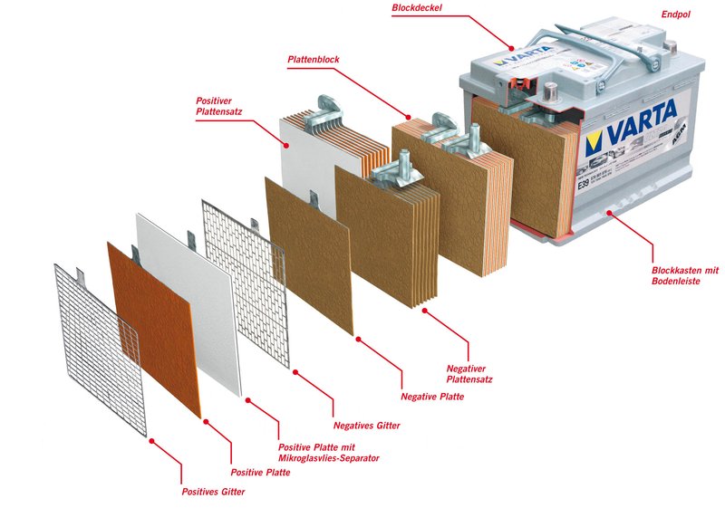 Aufbau-Batterie (Bild: Varta) Aufbau-Batterie (Bild: Varta)